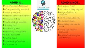 ADHD is and ADHD is not !!!